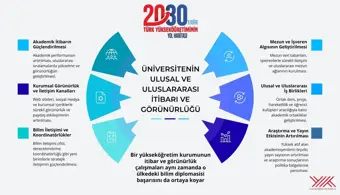 Rektörümüz Prof. Dr. Musa Gençcelep, 262. Üniversitelerarası Kurul (ÜAK) Toplantısı’na Katıldı