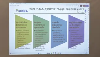 Üniversitemizde AB, DAP ve DAKA Projeleri Yazma Eğitimi Verildi