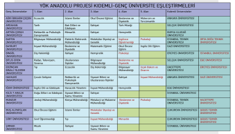 Rektörümüz YÖK Anadolu Projesi Tanıtım Toplantısına Katıldı